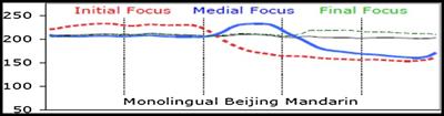 Prominence and Expectation in Speech and Music Through the Lens of Pitch Processing